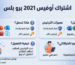 اشتراك اوفيس 2021 برو بلس: الدليل الشامل للشراء، التفعيل، والأسعار في الوطن العربي