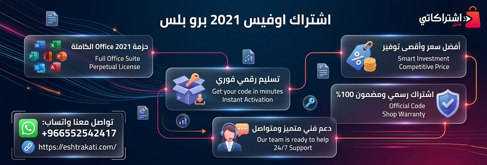 اشتراك اوفيس 2021 برو بلس: الدليل الشامل للشراء، التفعيل، والأسعار في الوطن العربي