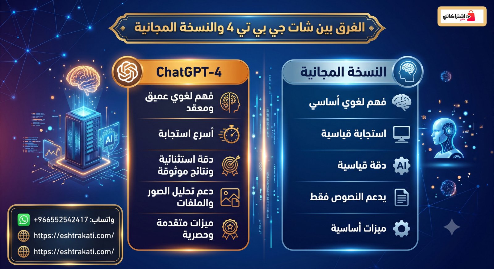 الفرق بين شات جي بي تي 4 والنسخة المجانية