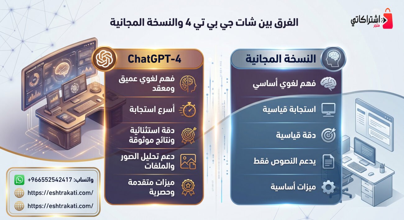 الفرق بين شات جي بي تي 4 والنسخة المجانية
