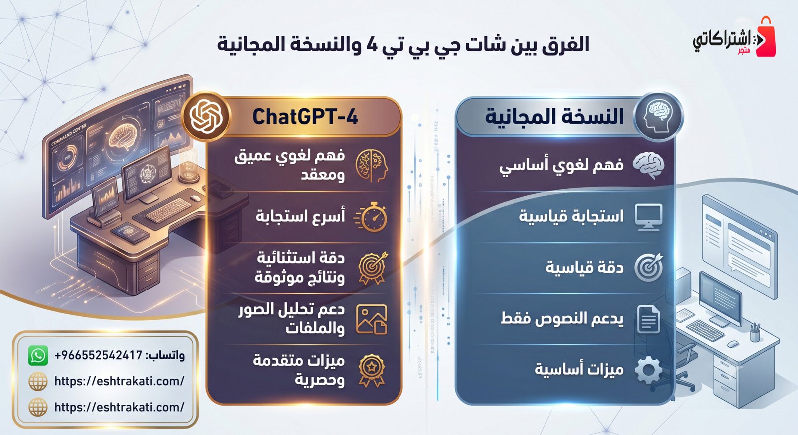 الفرق بين شات جي بي تي 4 والنسخة المجانية