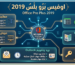 الدليل الشامل: كل ما تحتاج معرفته عن اوفيس برو بلس 2019 (تحميل، تفعيل، وشراء)