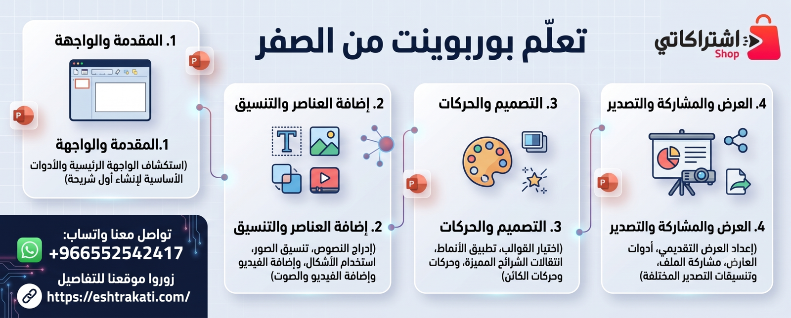 الدليل الشامل: تعلم بوربوينت من الصفر حتى الاحتراف