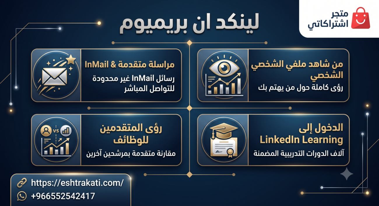 الدليل الشامل 2026: كل ما تحتاج معرفته عن لينكد ان بريميوم وكيفية الاشتراك