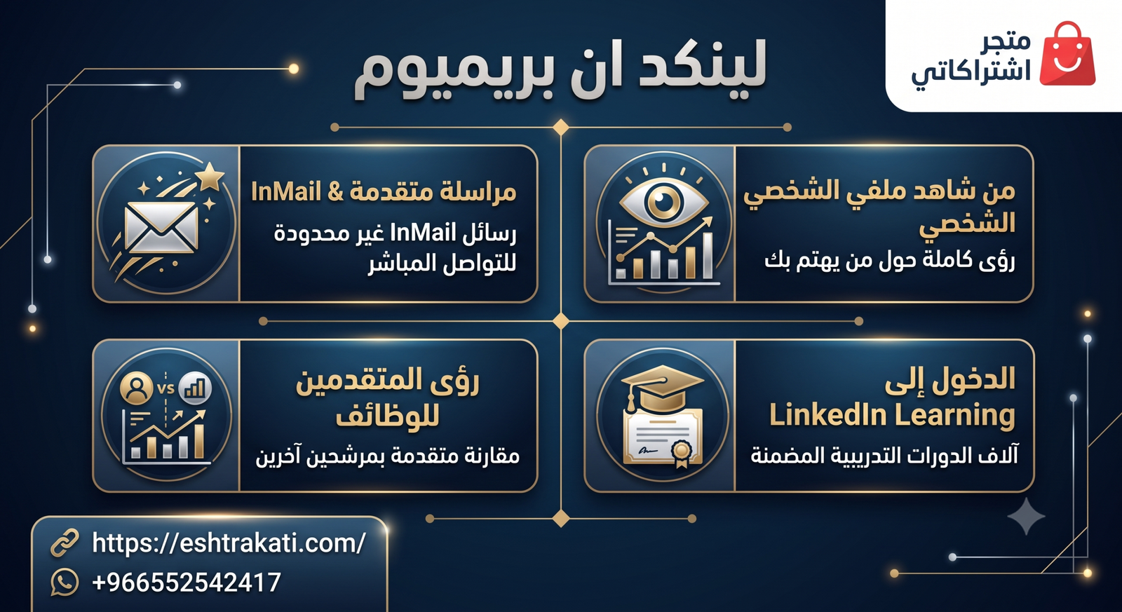 الدليل الشامل 2026: كل ما تحتاج معرفته عن لينكد ان بريميوم وكيفية الاشتراك