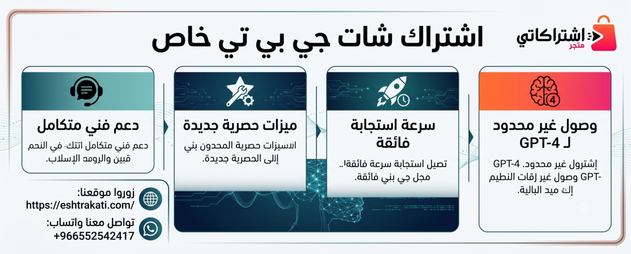 اشتراك شات جي بي تي خاص: الدليل الشامل لترقية تجربتك مع الذكاء الاصطناعي
