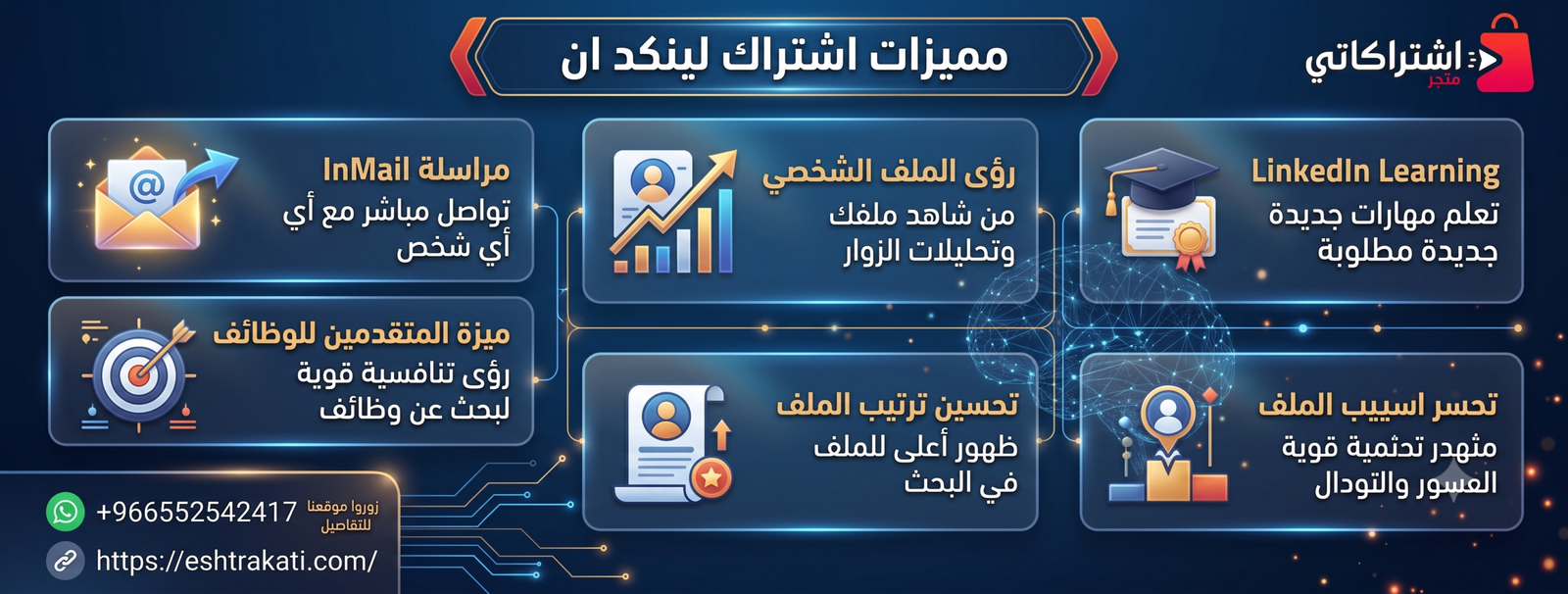 مميزات اشتراك لينكد ان: دليلك الشامل لترقية مسارك المهني والأعمال