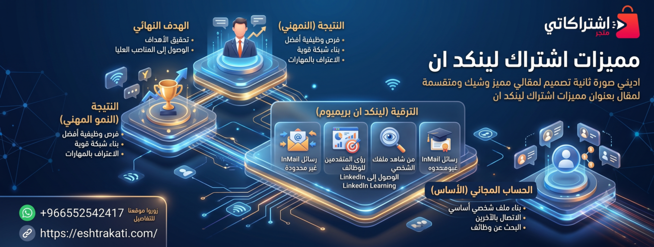 مميزات اشتراك لينكد ان: دليلك الشامل لترقية مسارك المهني والأعمال