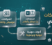 دليل الشراء الشامل: أفضل متجر اشتراكات في الوطن العربي للخدمات الرقمية والذكاء الاصطناعي