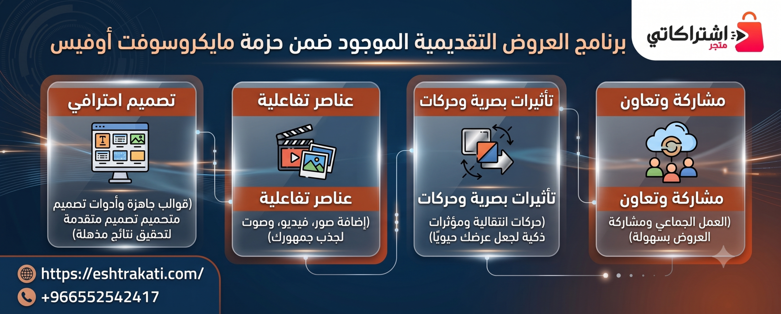 برنامج العروض التقديمية الموجود ضمن حزمة مايكروسوفت أوفيس​