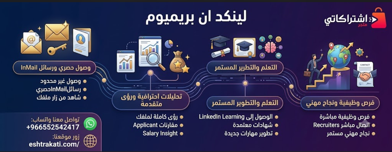 الدليل الشامل 2026: كل ما تحتاج معرفته عن لينكد ان بريميوم وكيفية الاشتراك
