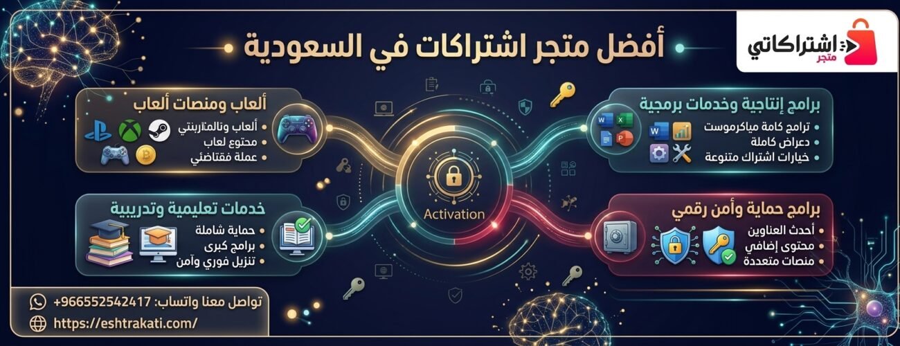 أفضل متجر اشتراكات في السعودية | دليلك لاختيار الاشتراكات الرقمية بأسعار مناسبة