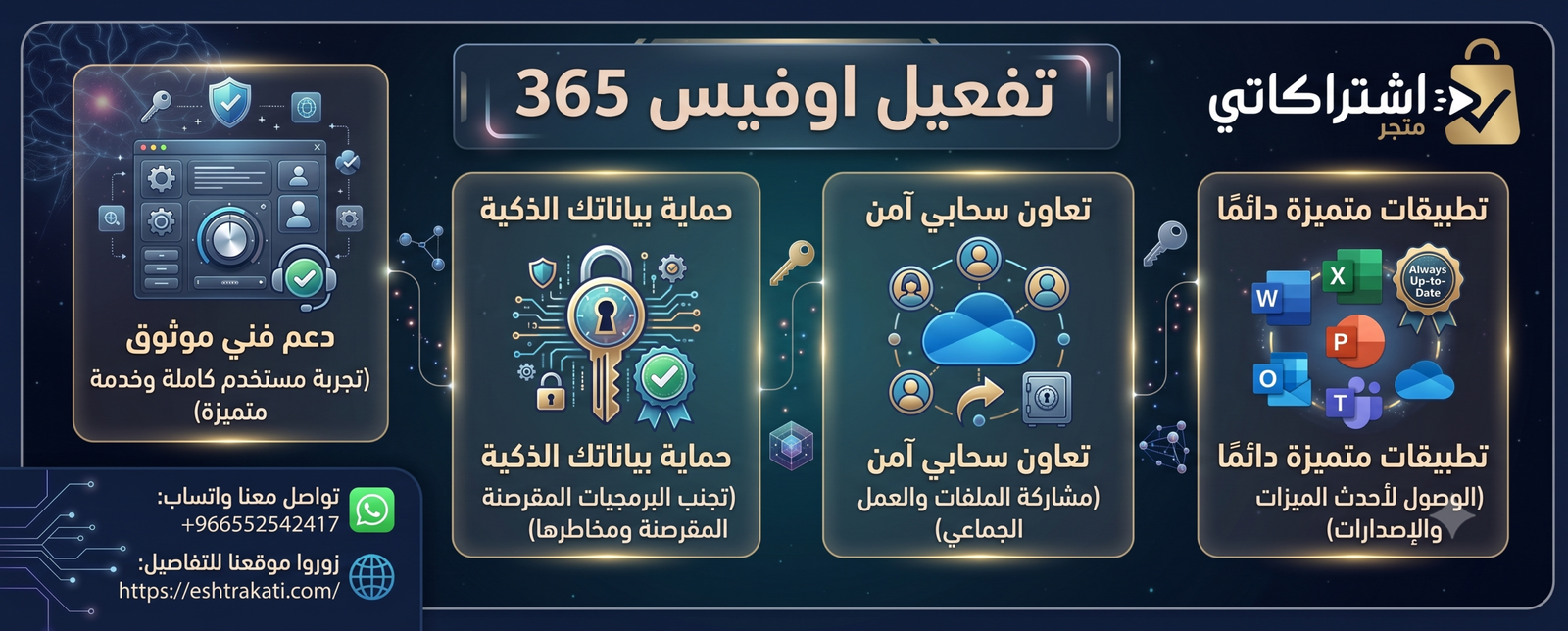 الدليل الشامل: كل ما تحتاج معرفته عن تفعيل اوفيس 365 بجميع نسخه