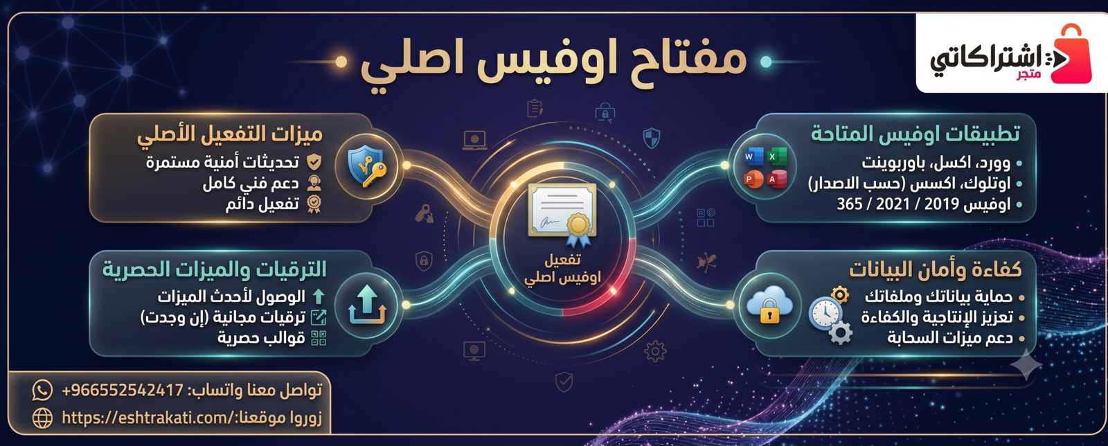 الدليل الشامل: كيف تحصل على مفتاح اوفيس اصلي بأفضل سعر لضمان إنتاجية بلا حدود؟