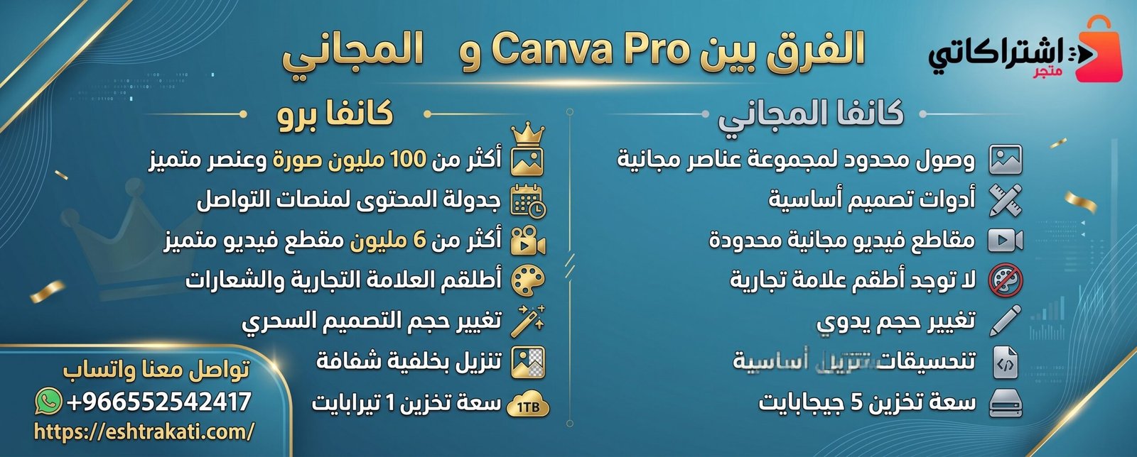 الفرق بين Canva Pro وCanva المجاني: مقارنة شاملة وأيهما أفضل لك؟