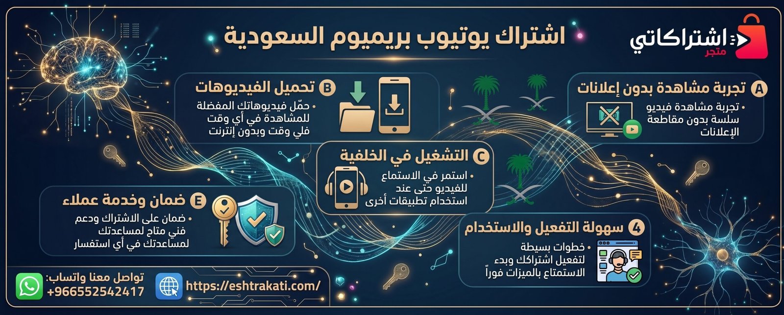اشتراك يوتيوب بريميوم السعودية: دليلك الكامل للحصول على تجربة YouTube Premium