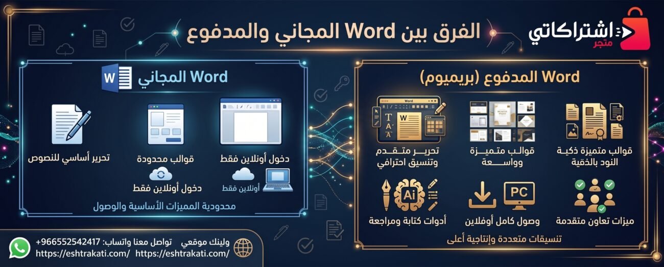 الفرق بين Word المجاني والمدفوع: دليل شامل لاختيار النسخة المناسبة لك