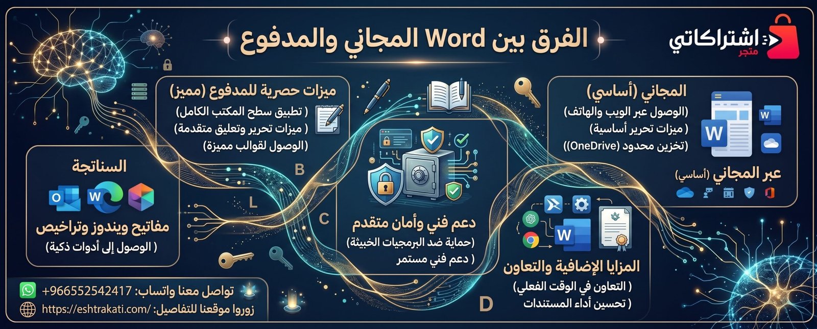 الفرق بين Word المجاني والمدفوع: دليل شامل لاختيار النسخة المناسبة لك