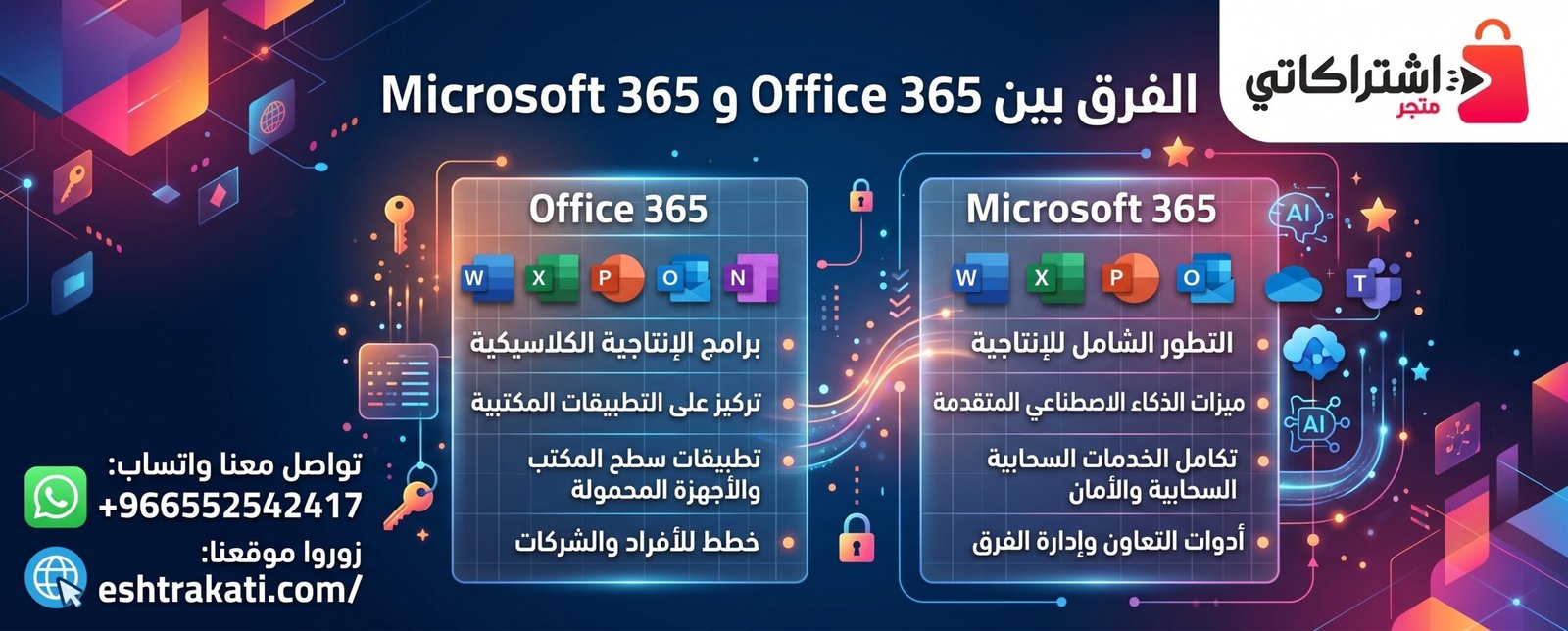 الفرق بين Office 365 وMicrosoft 365: شرح شامل وأيهما أفضل؟